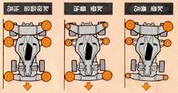 Roller Sizes